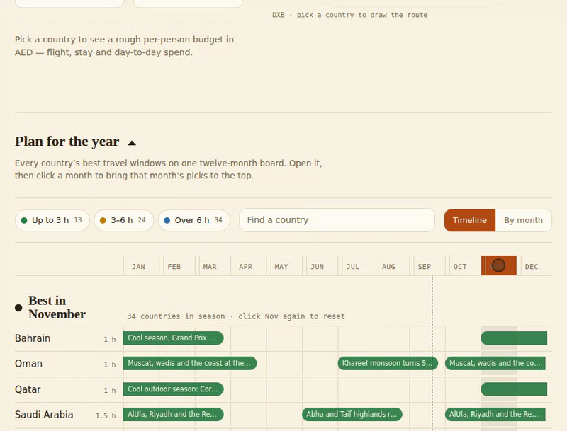 Demo of the twelve-month planning board